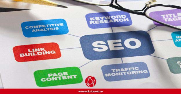 paginas-web-dominio-seo-posicionamiento-en-buscadores-evolucion-web-mx